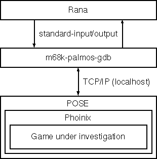 Rana overview.